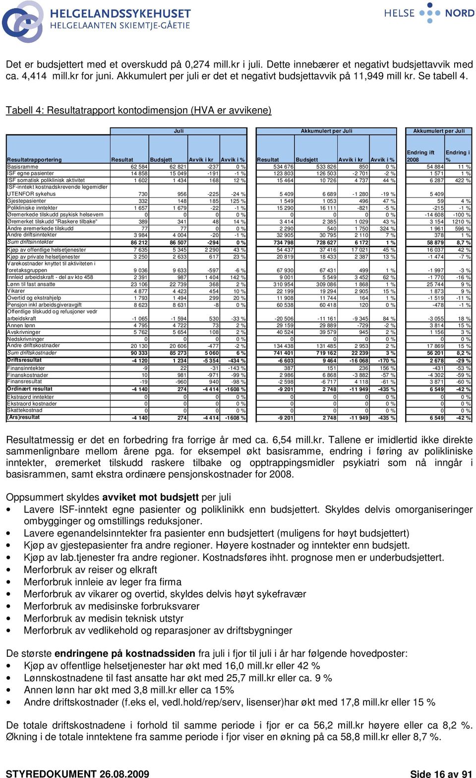 Tabell 4: Resultatrapport kontodimensjon (HVA er avvikene) Juli Akkumulert per Juli Akkumulert per Juli Resultatrapportering Resultat Budsjett Avvik i kr Avvik i % Resultat Budsjett Avvik i kr Avvik