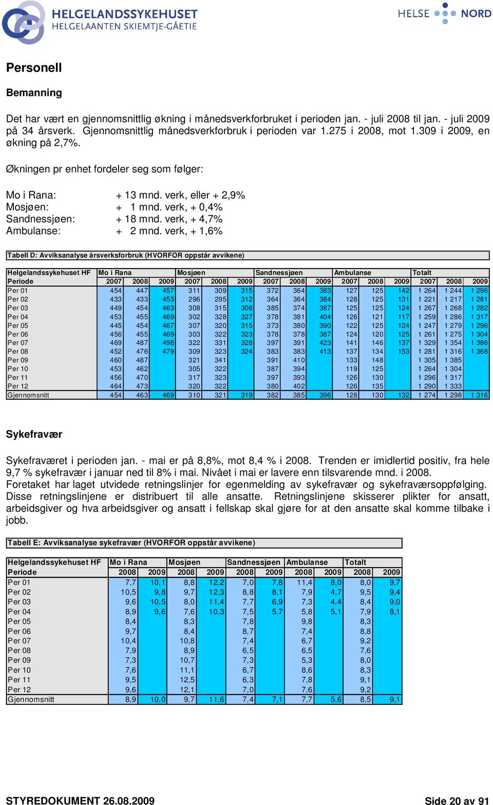 verk, + 4,7% Ambulanse: + 2 mnd.