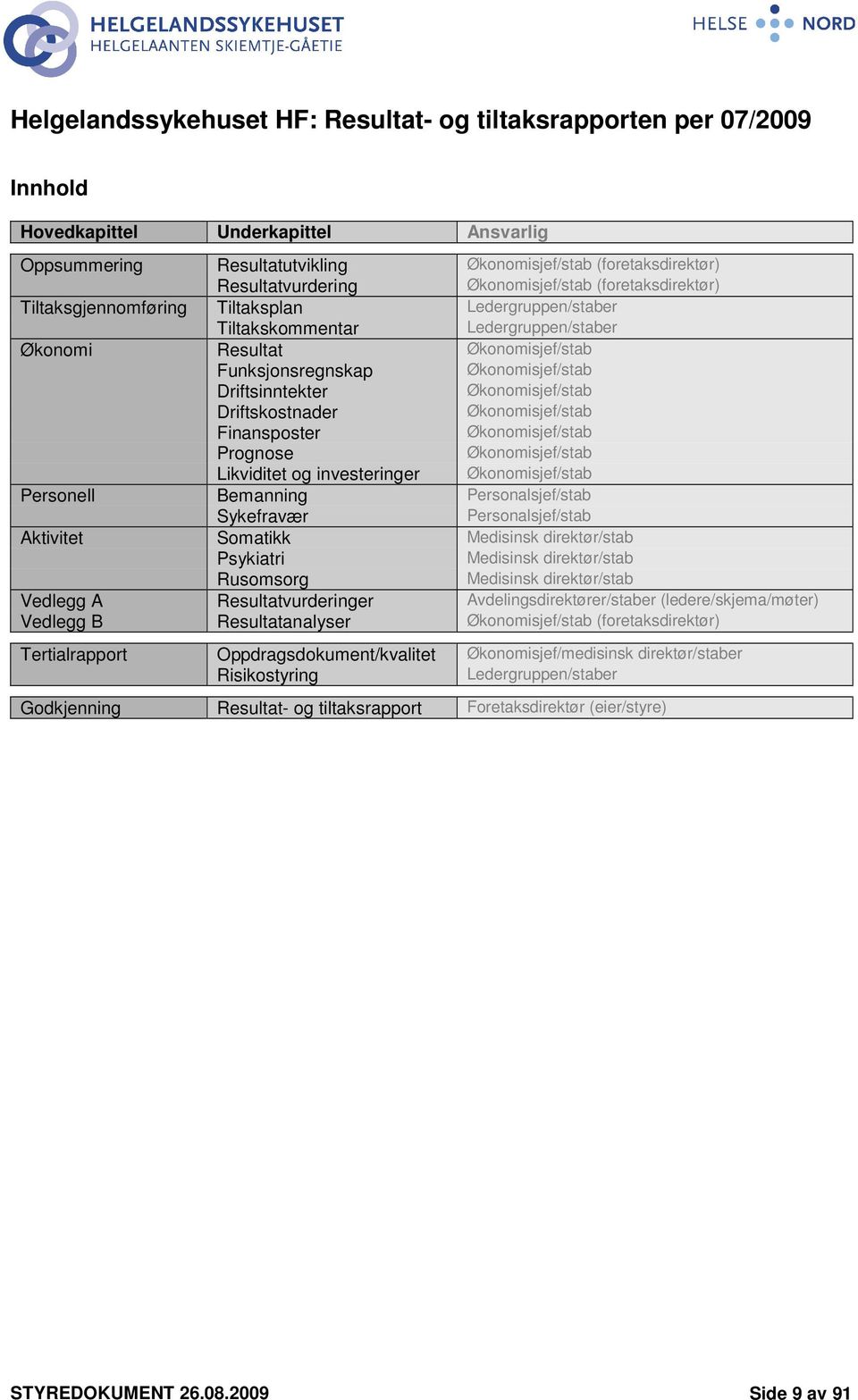 Driftsinntekter Økonomisjef/stab Driftskostnader Økonomisjef/stab Finansposter Økonomisjef/stab Prognose Økonomisjef/stab Likviditet og investeringer Økonomisjef/stab Personell Bemanning