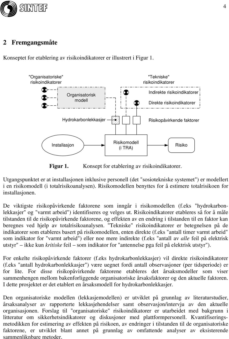 Installasjon Risikomodell (i TRA) Risiko Figur 1. Konsept for etablering av risikoindikatorer.