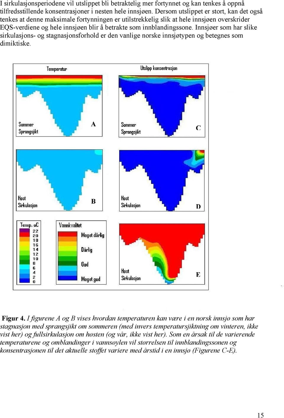 Innsjøer som har slike sirkulasjons- og stagnasjonsforhold er den vanlige norske innsjøtypen og betegnes som dimiktiske. A C B D E Figur 4.