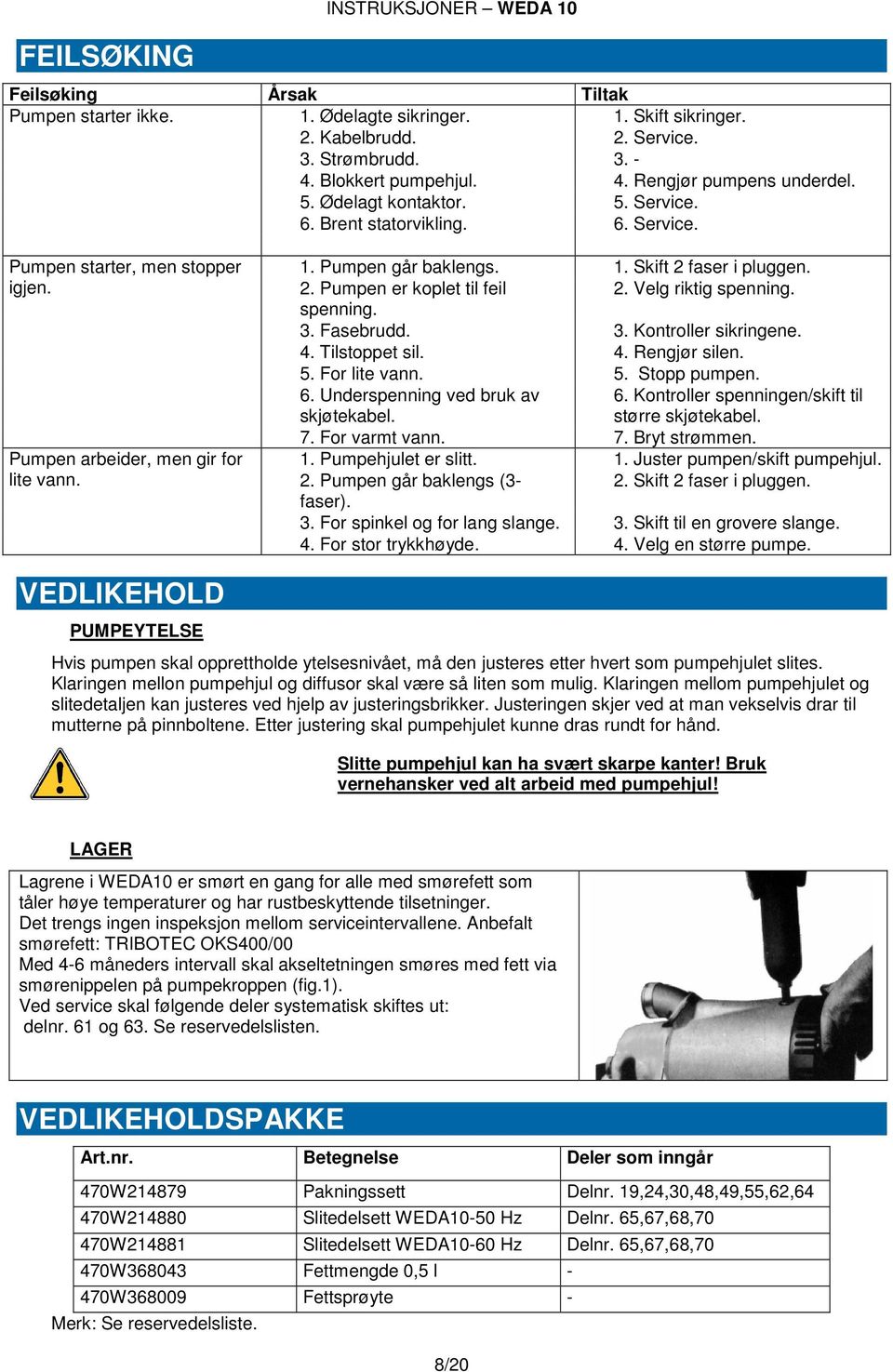 faser i pluggen. 2. Pumpen er koplet til feil 2. Velg riktig spenning. spenning. 3. Fasebrudd. 3. Kontroller sikringene. 4. Tilstoppet sil. 4. Rengjør silen. 5. For lite vann. 5. Stopp pumpen. 6.