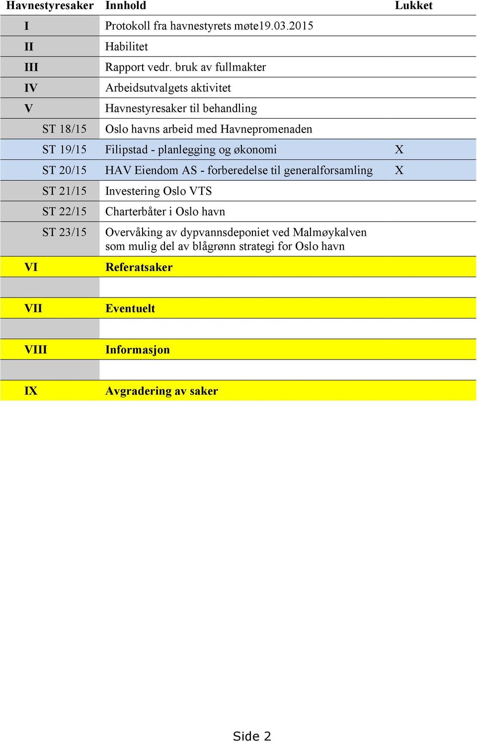 og økonomi X ST 20/15 HAV Eiendom AS - forberedelse til generalforsamling X ST 21/15 ST 22/15 ST 23/15 Investering Oslo VTS Charterbåter i Oslo