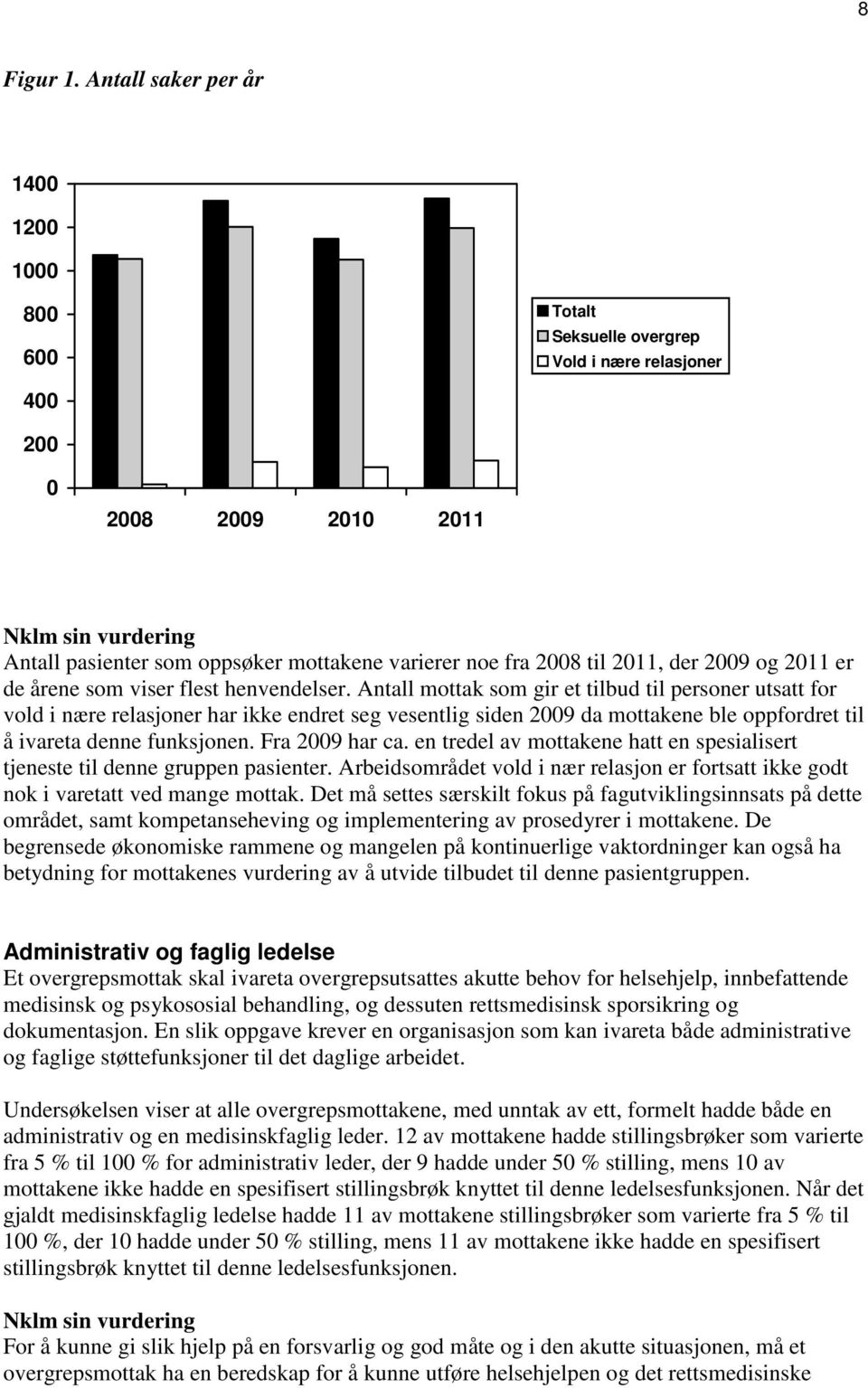 2008 til 2011, der 2009 og 2011 er de årene som viser flest henvendelser.