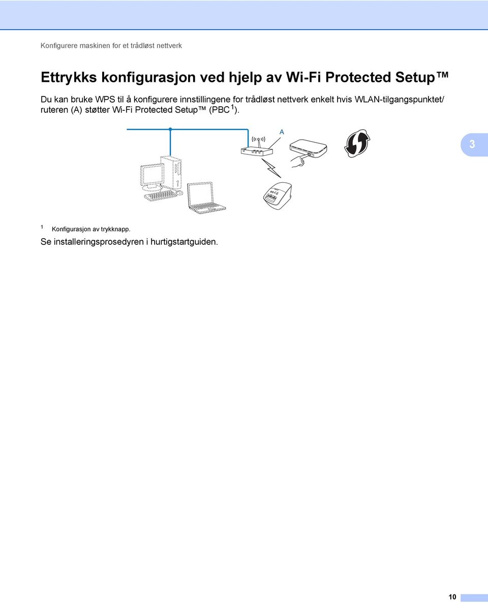 nettverk enkelt hvis WLAN-tilgangspunktet/ ruteren (A) støtter Wi-Fi Protected Setup