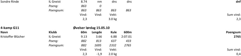 0 kg 2,3 4 kamp G11 Øvelser lørdag 15.05.