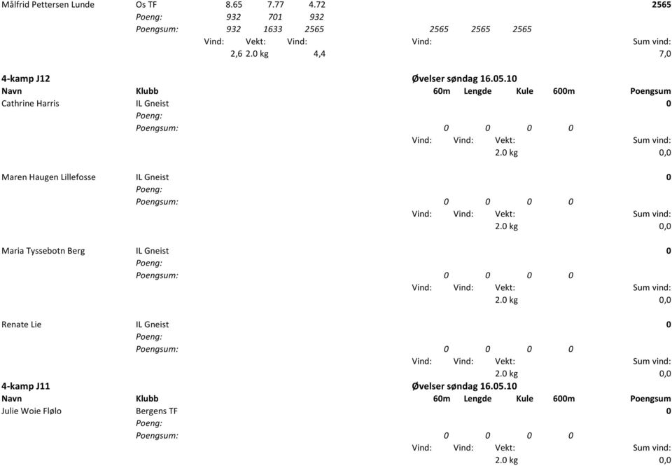 10 Navn Klubb 60m Lengde Kule 600m Poengsum Cathrine Harris IL Gneist 0 Maren Haugen Lillefosse IL Gneist 0