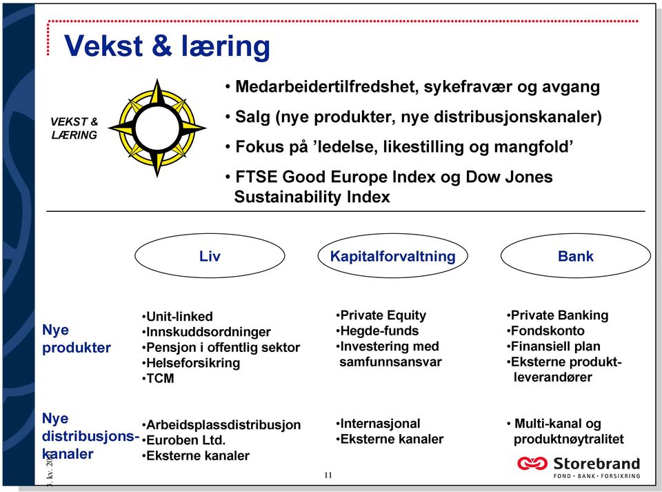 offentlig sektor Helseforsikring TCM Private Equity Hegde-funds Investering med samfunnsansvar Private Banking Fondskonto Finansiell plan Eksterne