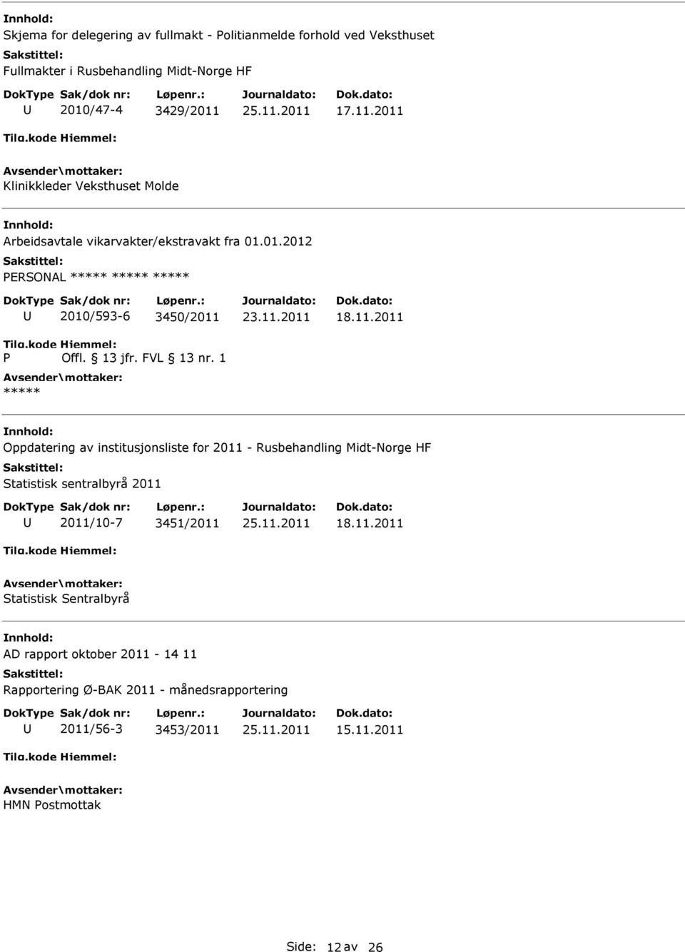 11.2011 Oppdatering av institusjonsliste for 2011 - Rusbehandling Midt-Norge HF Statistisk sentralbyrå 2011 2011/10-7 3451/2011