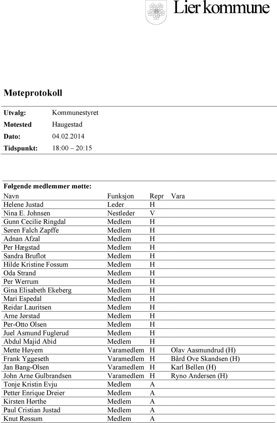 Werrum Medlem H Gina Elisabeth Ekeberg Medlem H Mari Espedal Medlem H Reidar Lauritsen Medlem H Arne Jørstad Medlem H Per-Otto Olsen Medlem H Juel Asmund Fuglerud Medlem H Abdul Majid Abid Medlem H