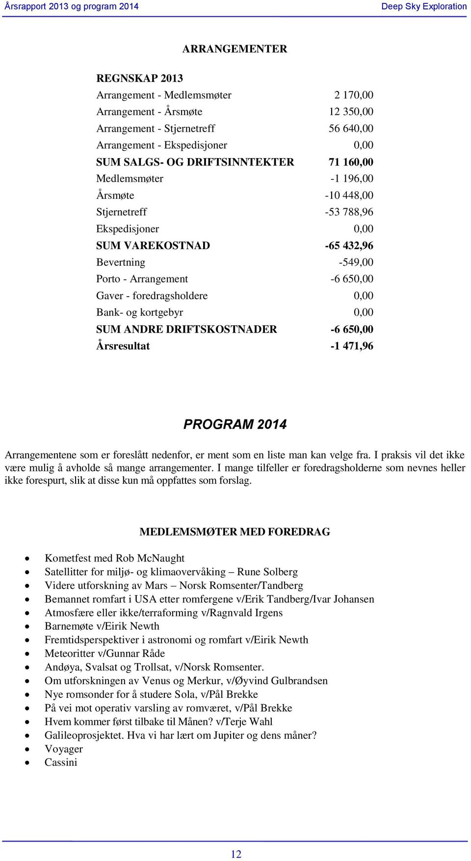 Bank- og kortgebyr 0,00 SUM ANDRE DRIFTSKOSTNADER -6 650,00 Årsresultat -1 471,96 PROGRAM 2014 Arrangementene som er foreslått nedenfor, er ment som en liste man kan velge fra.