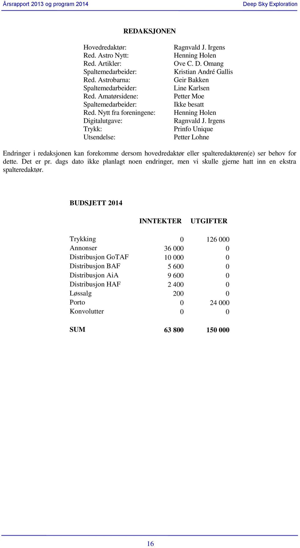 Irgens Prinfo Unique Petter Lohne Endringer i redaksjonen kan forekomme dersom hovedredaktør eller spalteredaktøren(e) ser behov for dette. Det er pr.