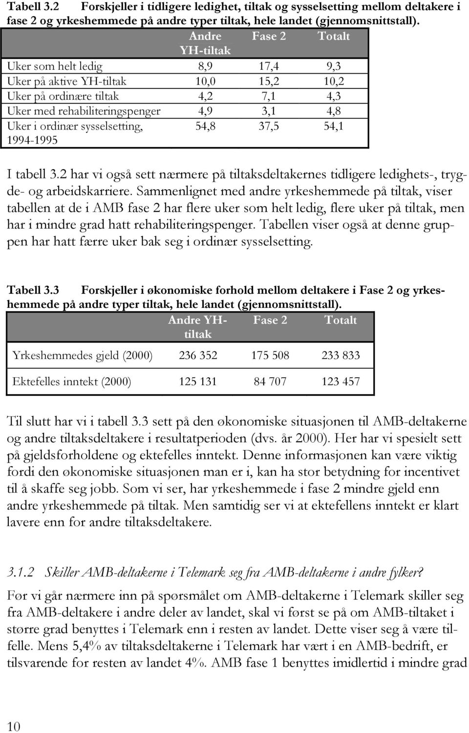 sysselsetting, 1994-1995 54,8 37,5 54,1 I tabell 3.2 har vi også sett nærmere på tiltaksdeltakernes tidligere ledighets-, trygde- og arbeidskarriere.