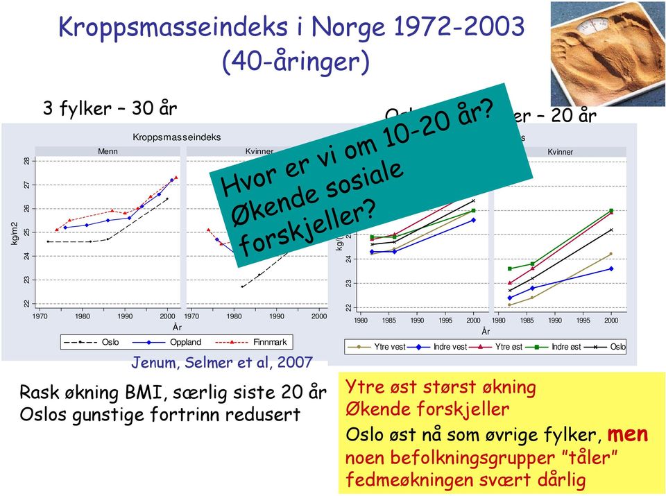 regioner 20 år Menn Kroppsmasseindeks Hvor er vi om 10-20 år? Økende sosiale forskjeller?