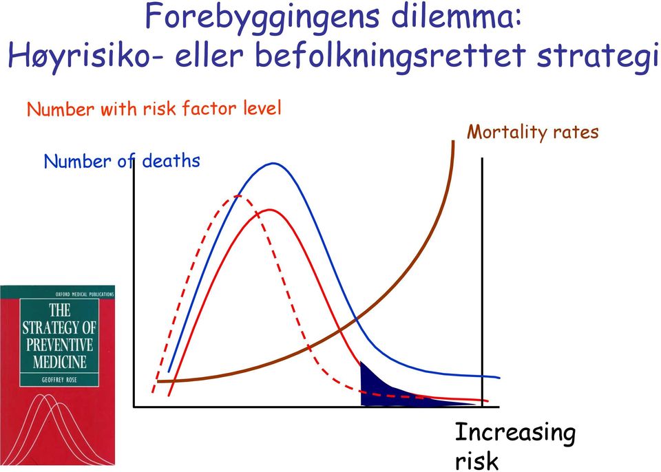 Number with risk factor level Number