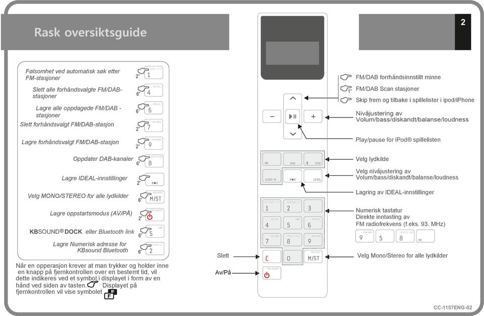 adresse for KBsound Bluetooth FM/DAB forrhåndsinnstillt minne 2 1 FM/DAB Scan stasjoner Skip frem og tilbake i spillelister i ipod/iphone Nivåjustering av Volum/bass/diskandt/balanse/loudness 2