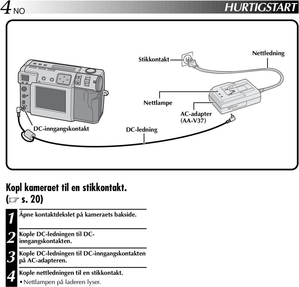 0) Åpne kontaktdekslet på kameraets bakside. Kople DC-ledningen til DCinngangskontakten.