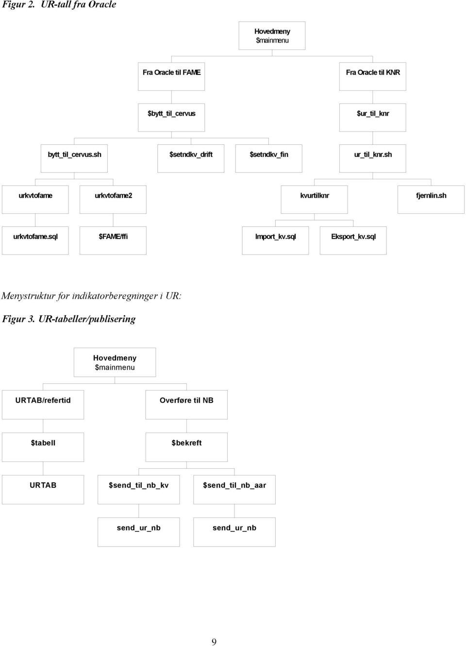 bytt_til_cervus.sh $setndkv_drift $setndkv_fin ur_til_knr.sh urkvtofame urkvtofame2 kvurtilknr fjernlin.sh urkvtofame.sql $FAME/ffi Import_kv.