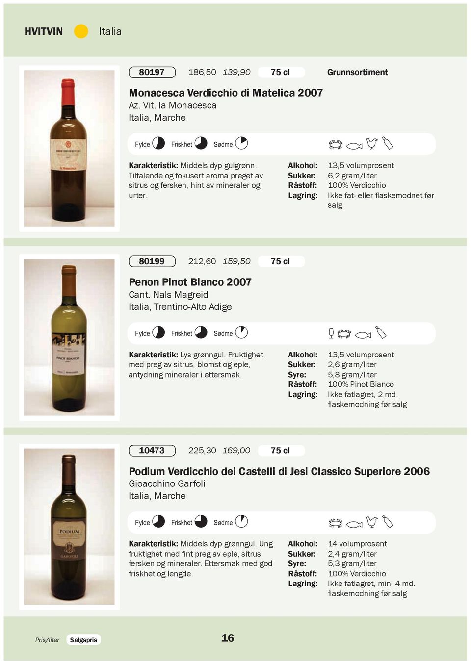 13,5 volumprosent 6,2 gram/liter 100% Verdicchio Ikke fat- eller fl askemodnet før salg 80199 212,60 159,50 75 cl Penon Pinot Bianco 2007 Cant.