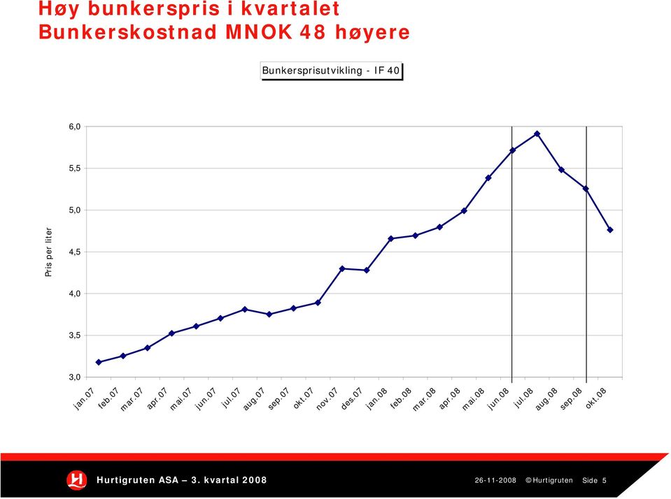 07 jul.07 aug.07 sep.07 okt.07 nov.07 des.07 jan.08 feb.08 mar.08 apr.08 mai.08 jun.