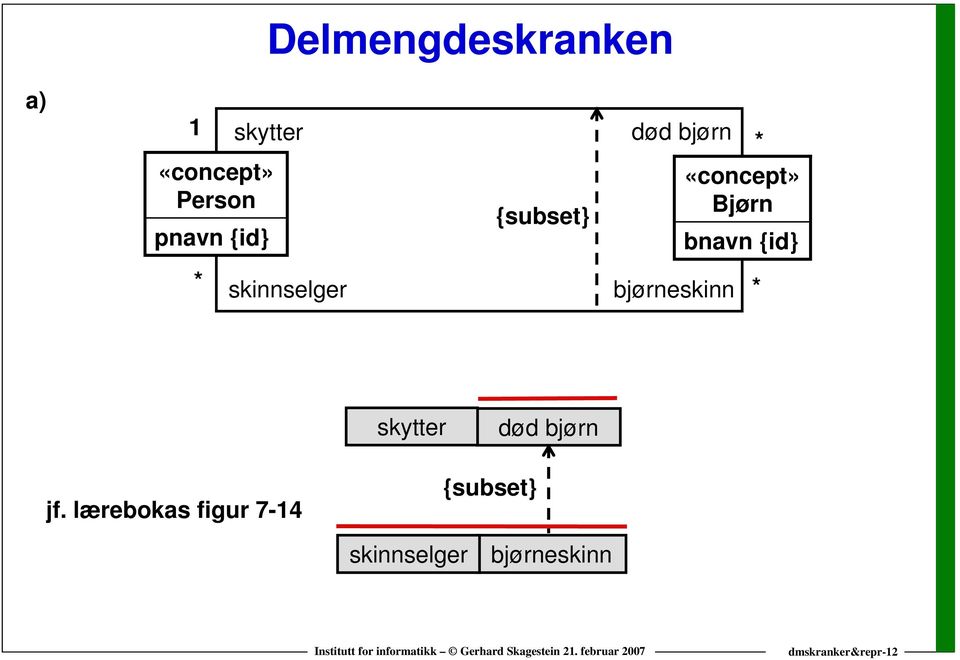 bjørneskinn skytter død bjørn jf.