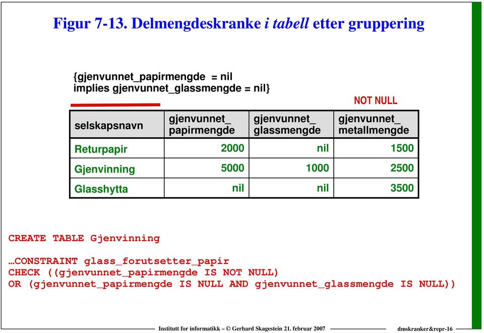 selskapsnavn Returpapir Gjenvinning Glasshytta gjenvunnet_ papirmengde 2000 5000 nil gjenvunnet_ glassmengde nil 1000 nil