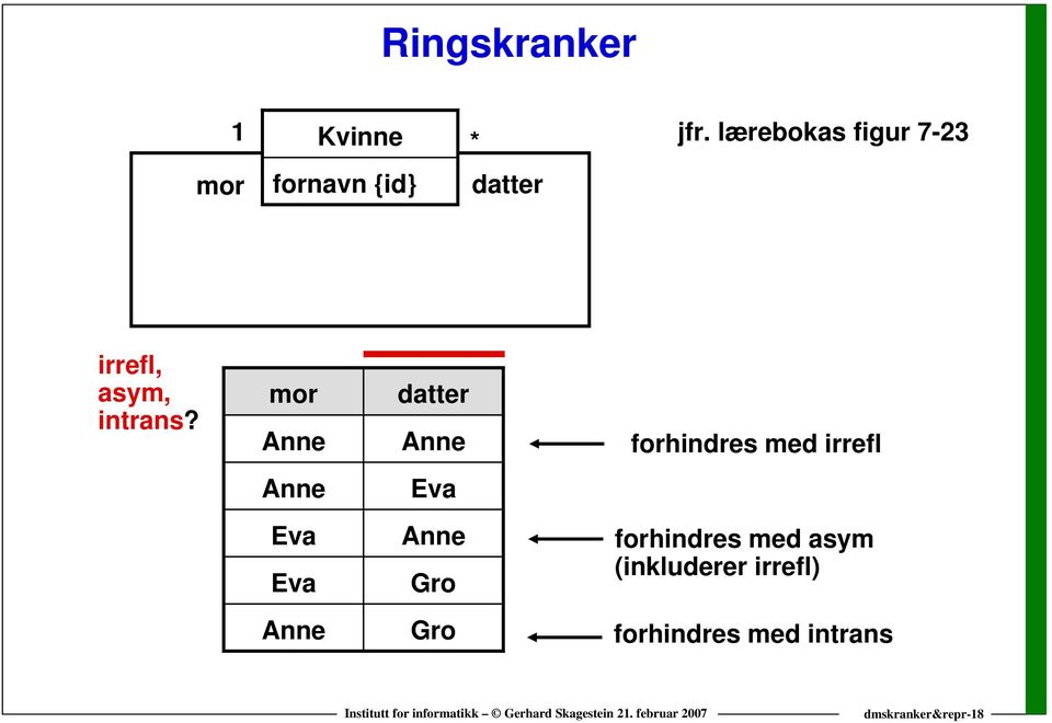 intrans?