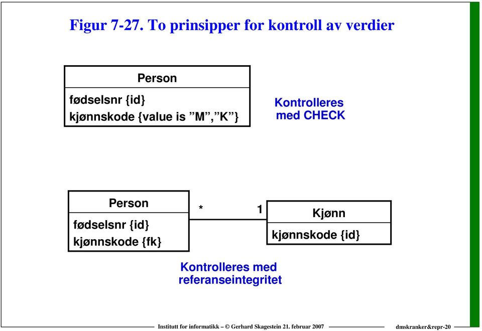 kjønnskode {value is M, K } Kontrolleres med CHECK Person