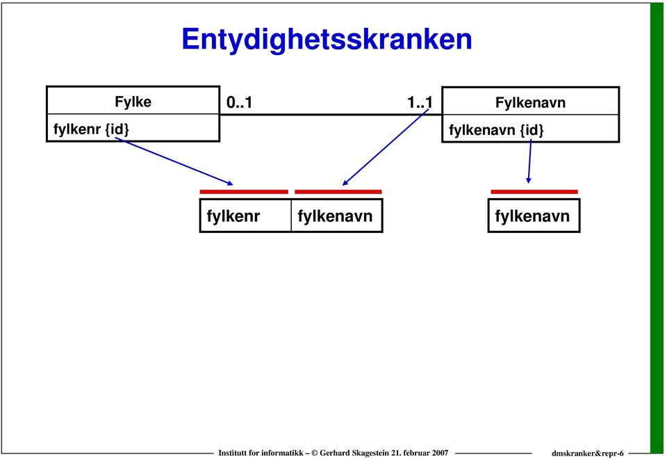 .1 Fylkenavn fylkenavn {id}