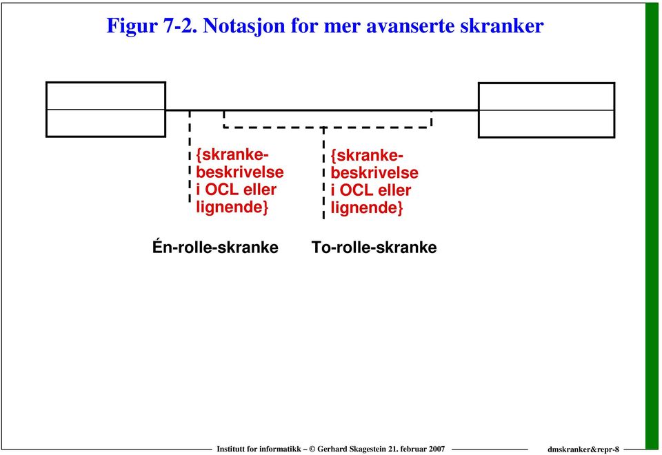 {skrankebeskrivelse i OCL eller lignende}