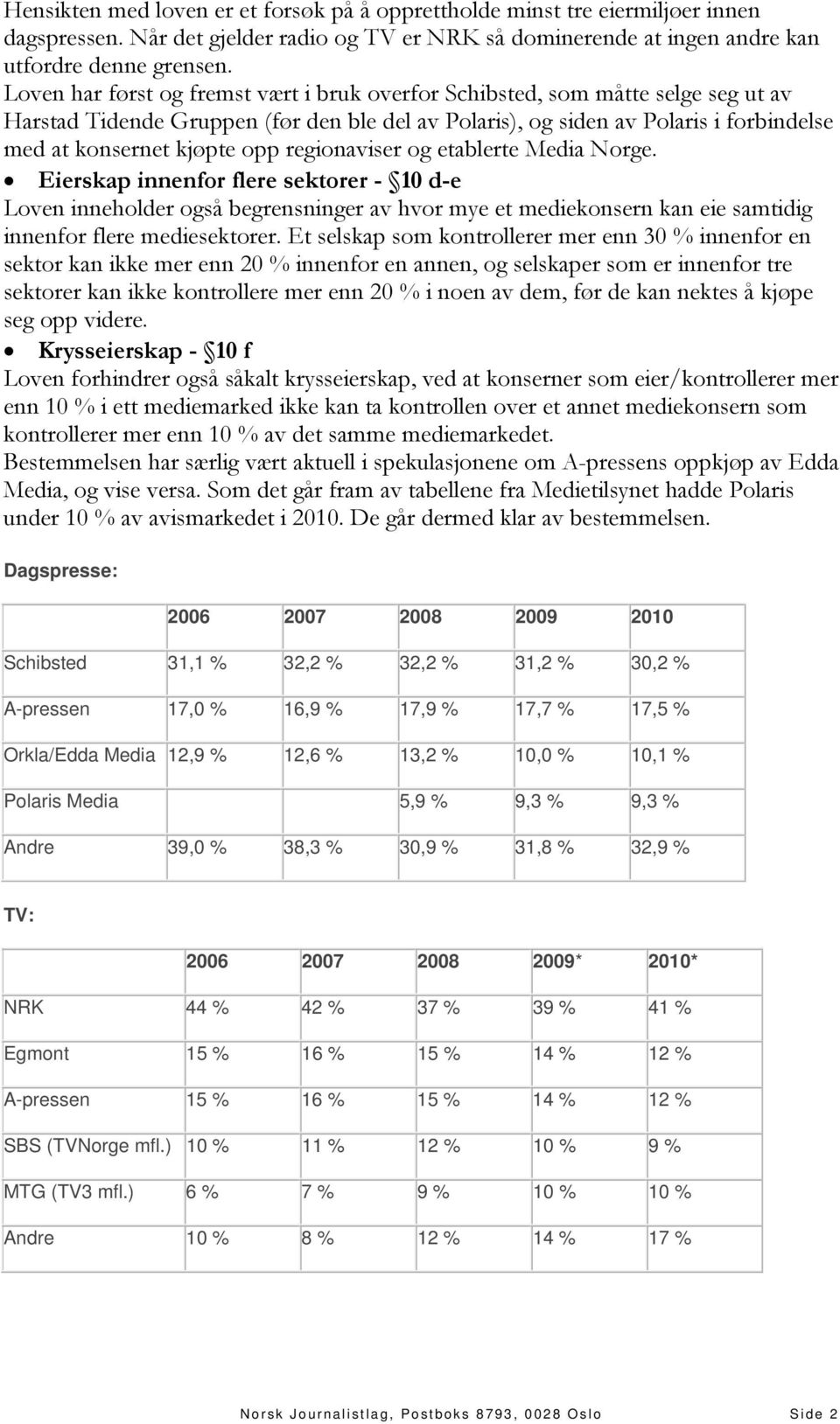 regionaviser og etablerte Media Norge. Eierskap innenfor flere sektorer - 10 d-e Loven inneholder også begrensninger av hvor mye et mediekonsern kan eie samtidig innenfor flere mediesektorer.