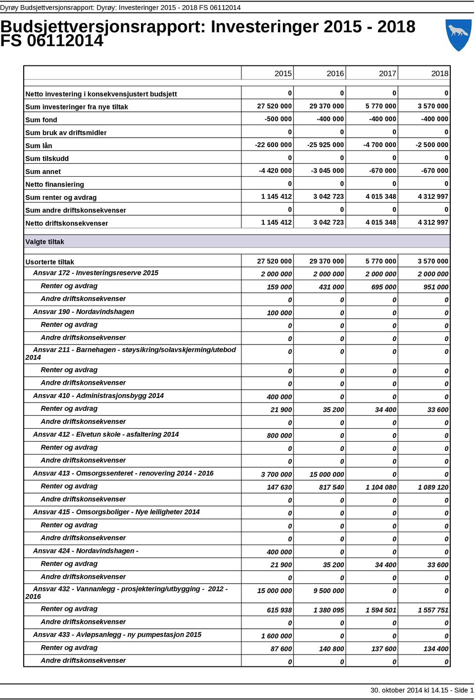 0 0 annet 4 420 000 3 045 000 670 000 670 000 finansiering 0 0 0 0 renter og avdrag 1 145 412 3 042 723 4 015 348 4 312 997 andre driftskonsekvenser 0 0 0 0 driftskonsekvenser 1 145 412 3 042 723 4