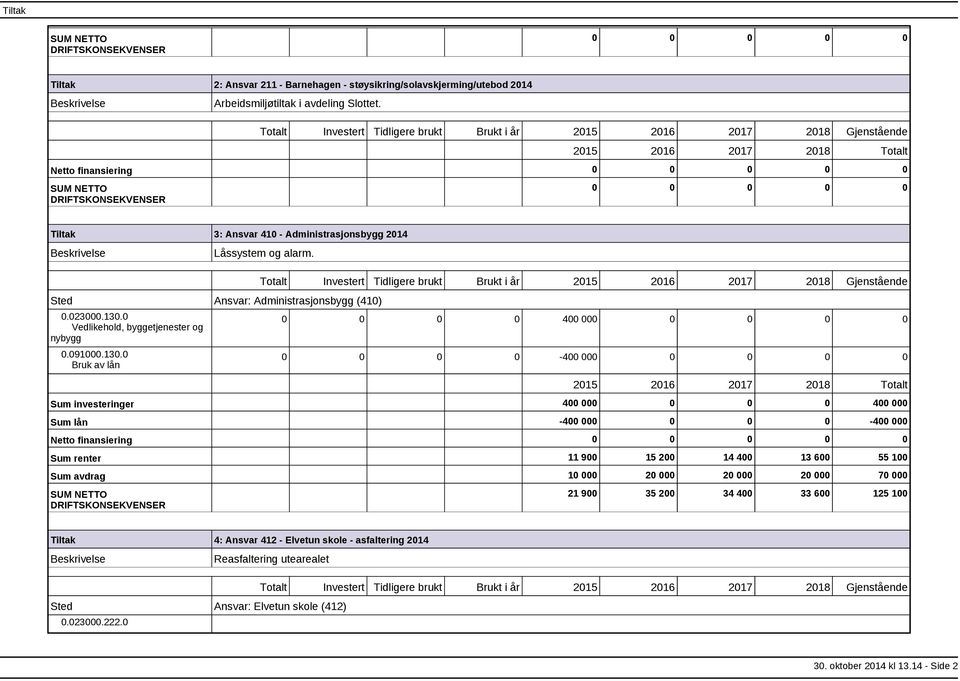 Sted Ansvar: Administrasjonsbygg (410) 0.023000.130.