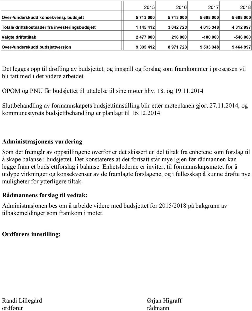 Over/underskudd budsjettversjon 9 335 412 8 971 723 9 533 348 9 464 997 Det legges opp til drøfting av budsjettet, og innspill og forslag som framkommer i prosessen vil bli tatt med i det videre