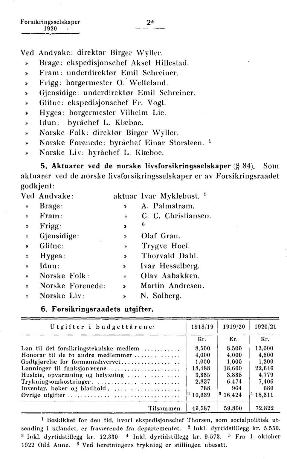 Norske Forenede: byrachef Einar Storsteen Norske Liv: byrå.chef L. Klwboe. 5. Aktuarer ved de norske livsforsikringsselskaper ( 8).