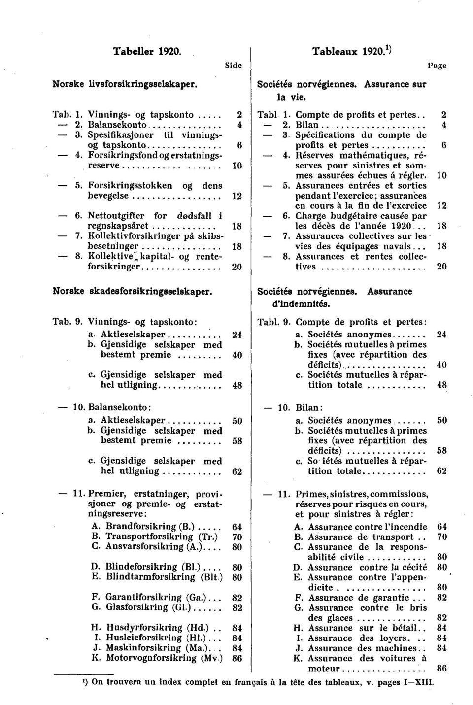 Kollektive:, kapital- og renteforsikringer 0 Sociétés norvégiennes. Assurance sur la vie. Page Tab! 1. Compte de profits et pertes.. -. Bilan. Spécifications du compte de profits et pertes 6 -.