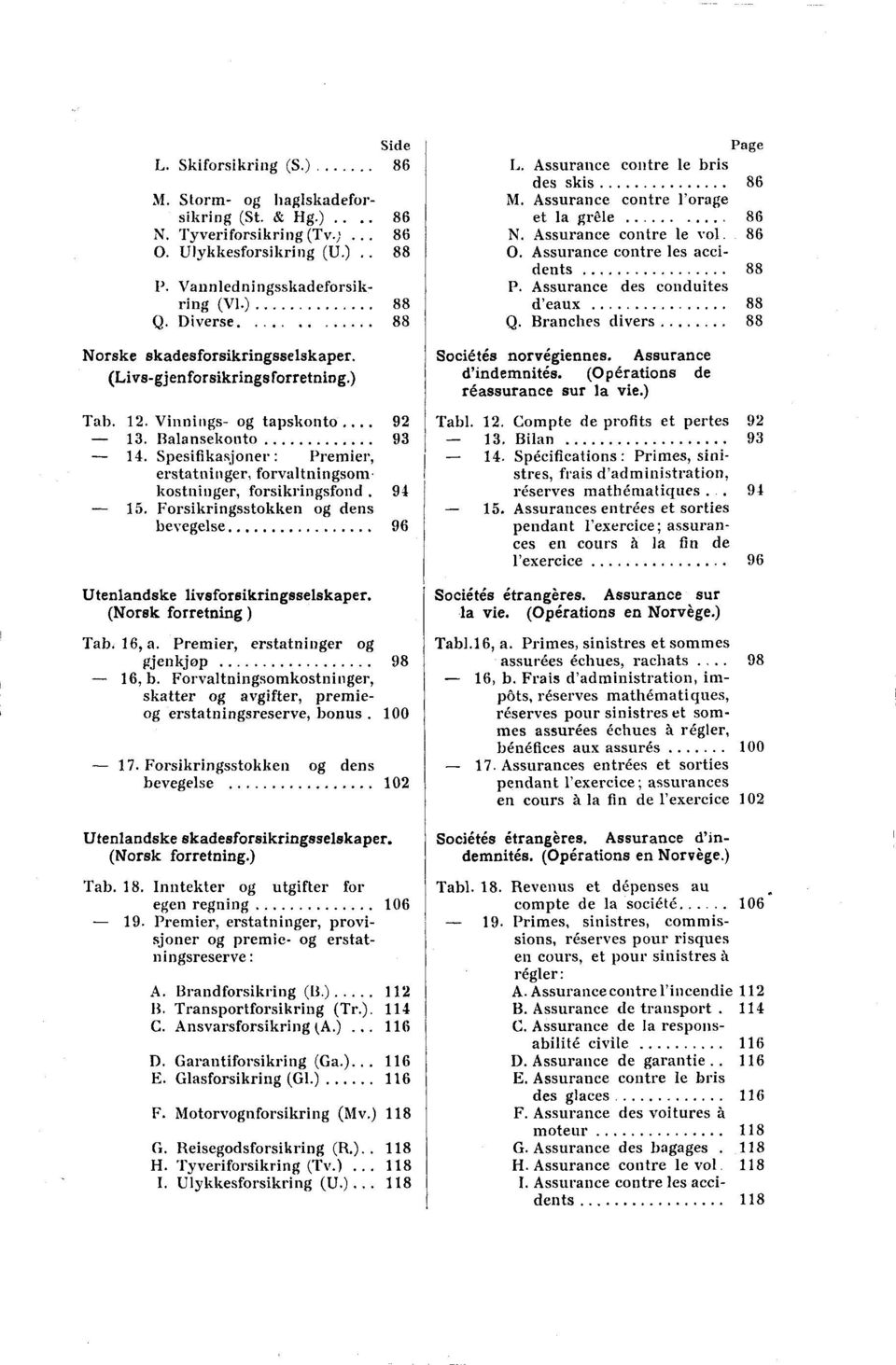 Spesifikasjoner : Premier, erstatninger, forvaltningsomkostninger, forsikringsfond. 9 15. Forsikringsstokken og dens bevegelse 96 Utenlandske livsforsikringsselskaper. (Norsk forretning ) Tab. 16, a.