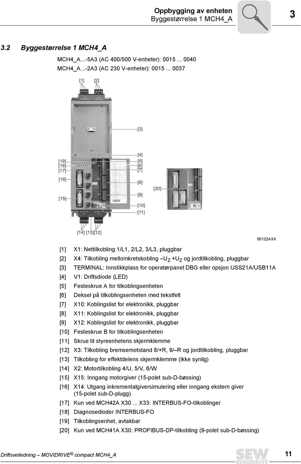 +U Z og jordtilkobling, pluggbar [3] TERMINAL: Innstikkplass for operatørpanel DBG eller opsjon USS21A/USB11A [4] V1: Driftsdiode (LED) [5] Festeskrue A for tilkoblingsenheten [6] Deksel på