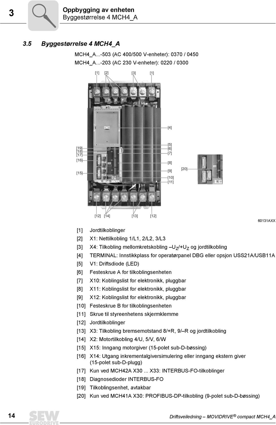 2/L2, 3/L3 [3] X4: Tilkobling mellomkretskobling U Z /+U Z og jordtilkobling [4] TERMINAL: Innstikkplass for operatørpanel DBG eller opsjon USS21A/USB11A [5] V1: Driftsdiode (LED) [6] Festeskrue A