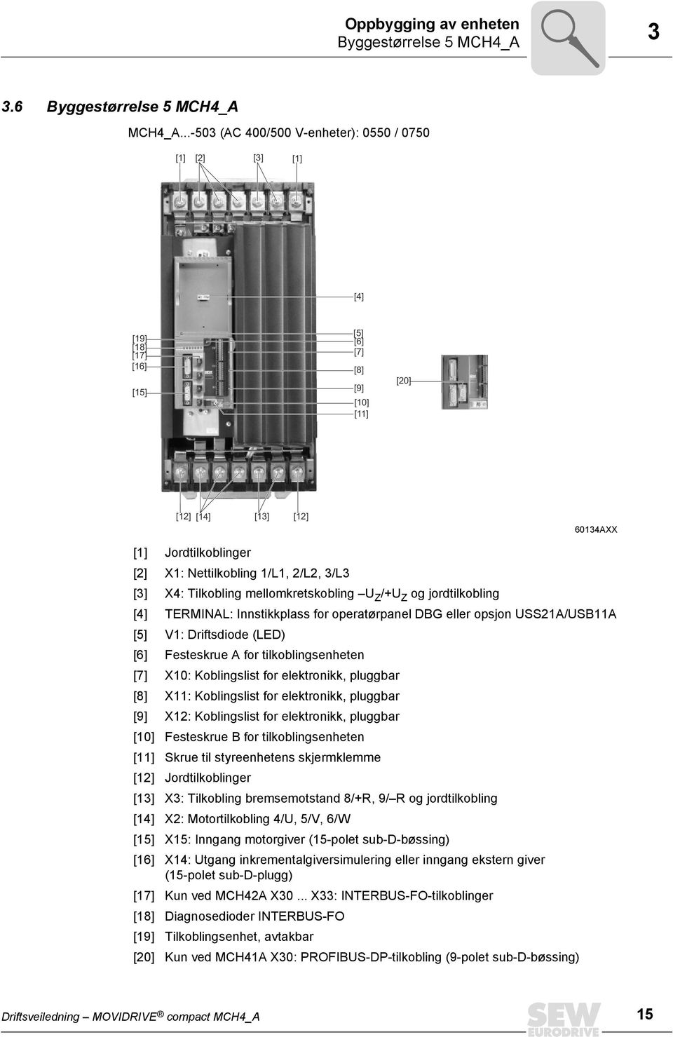 1/L1, 2/L2, 3/L3 [3] X4: Tilkobling mellomkretskobling U Z /+U Z og jordtilkobling [4] TERMINAL: Innstikkplass for operatørpanel DBG eller opsjon USS21A/USB11A [5] V1: Driftsdiode (LED) [6]