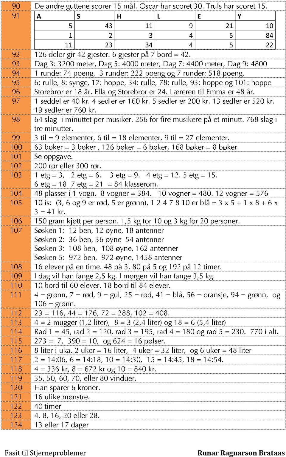 95 6: rulle, 8: synge, 17: hoppe, 34: rulle, 78: rulle, 93: hoppe og 101: hoppe 96 Storebror er 18 år. Ella og Storebror er 24. Læreren til Emma er 48 år. 97 1 seddel er 40 kr. 4 sedler er 160 kr.