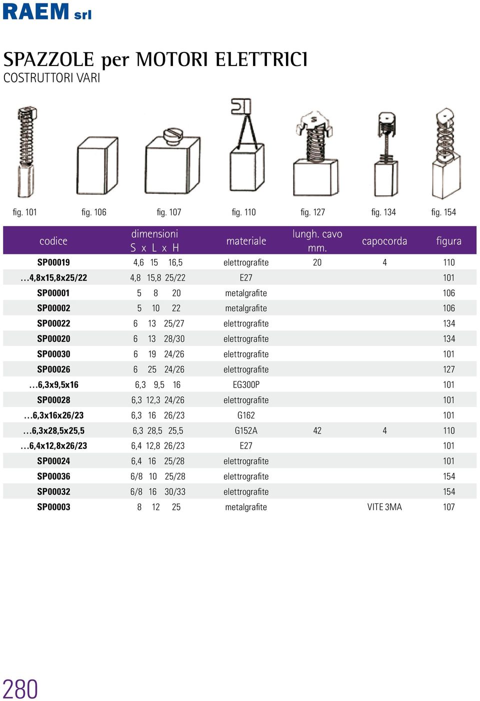 SP00020 6 13 28/30 elettrografite 134 SP00030 6 19 24/26 elettrografite 101 SP00026 6 25 24/26 elettrografite 127 6,3x9,5x16 6,3 9,5 16 EG300P 101 SP00028 6,3 12,3 24/26 elettrografite 101