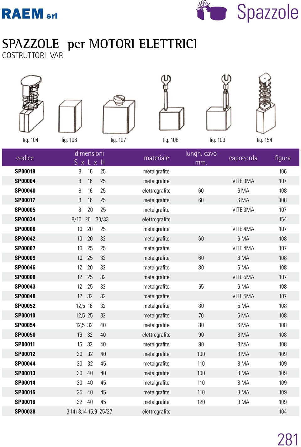 VITE 3MA 107 SP00034 8/10 20 30/33 elettrografite 154 SP00006 10 20 25 metalgrafite VITE 4MA 107 SP00042 10 20 32 metalgrafite 60 6 MA 108 SP00007 10 25 25 metalgrafite VITE 4MA 107 SP00009 10 25 32