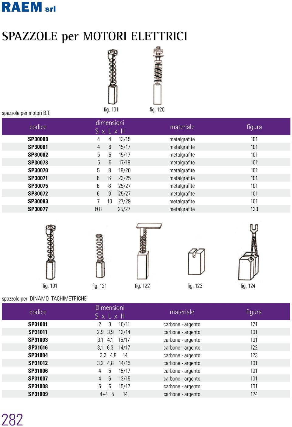 SP30071 6 6 23/25 metalgrafite 101 SP30075 6 8 25/27 metalgrafite 101 SP30072 6 9 25/27 metalgrafite 101 SP30083 7 10 27/29 metalgrafite 101 SP30077 Ø 8 25/27 metalgrafite 120 fig. 101 fig. 121 fig.