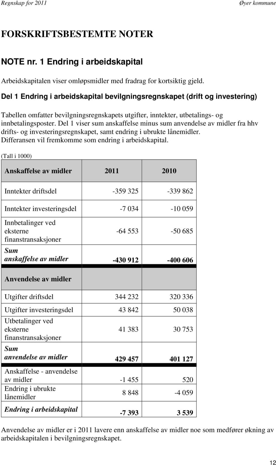 Del 1 viser sum anskaffelse minus sum anvendelse av midler fra hhv drifts- og investeringsregnskapet, samt endring i ubrukte lånemidler. Differansen vil fremkomme som endring i arbeidskapital.