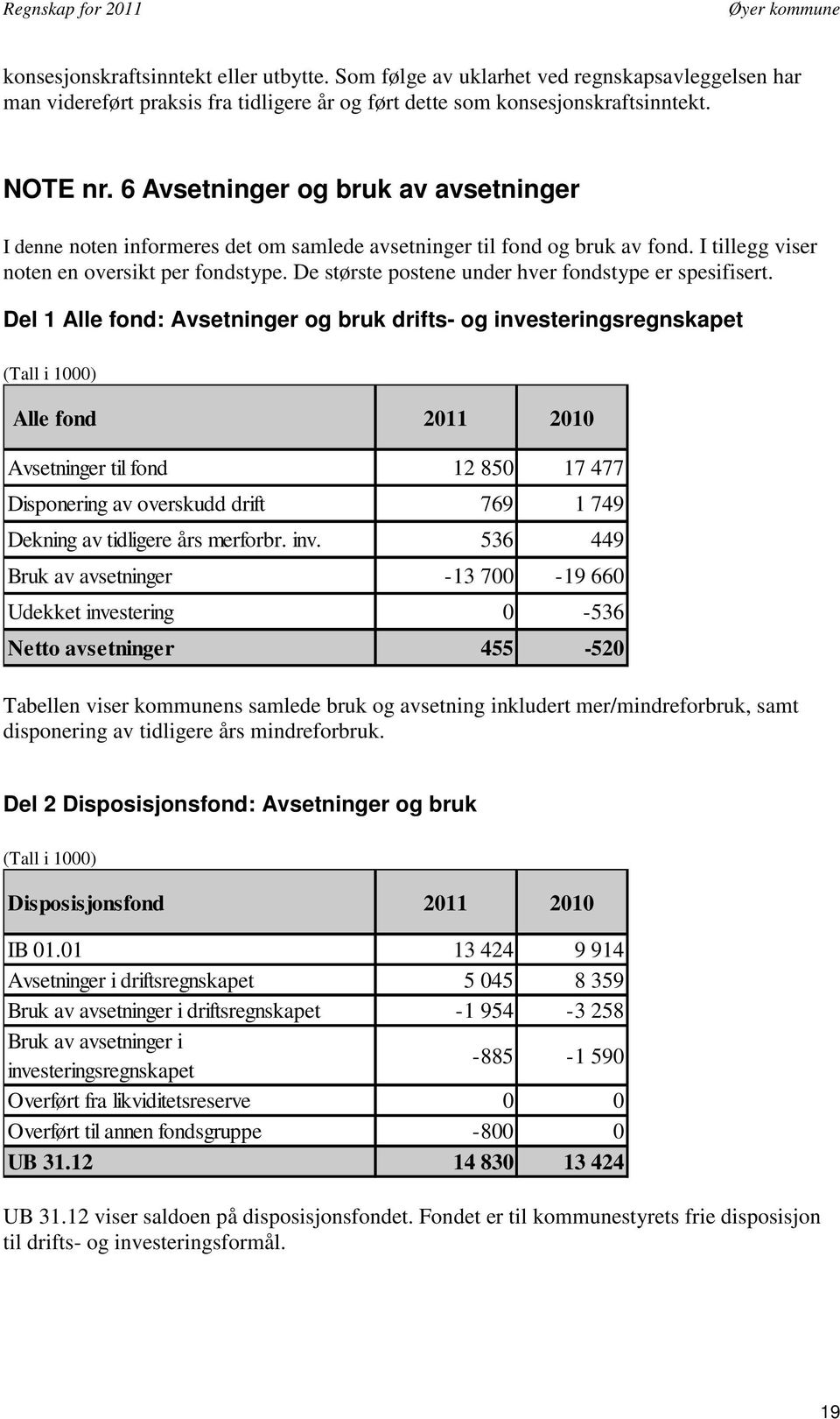 De største postene under hver fondstype er spesifisert.