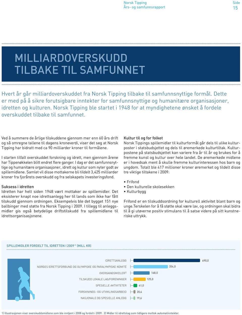 Norsk Tipping ble startet i 1948 for at myndighetene ønsket å fordele overskuddet tilbake til samfunnet.