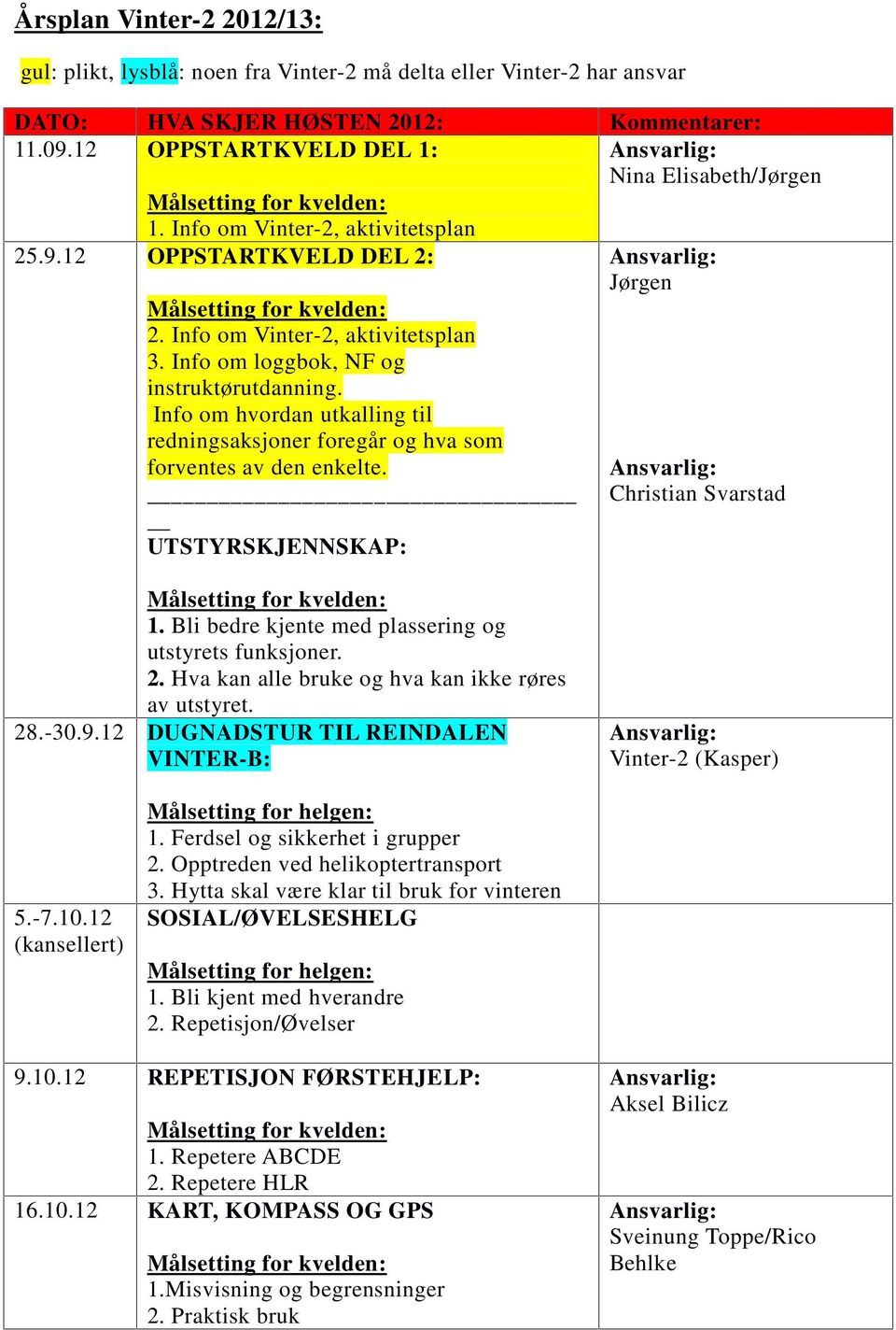 UTSTYRSKJENNSKAP: Christian Svarstad 1. Bli bedre kjente med plassering og utstyrets funksjoner. 2. Hva kan alle bruke og hva kan ikke røres av utstyret. 28.-30.9.