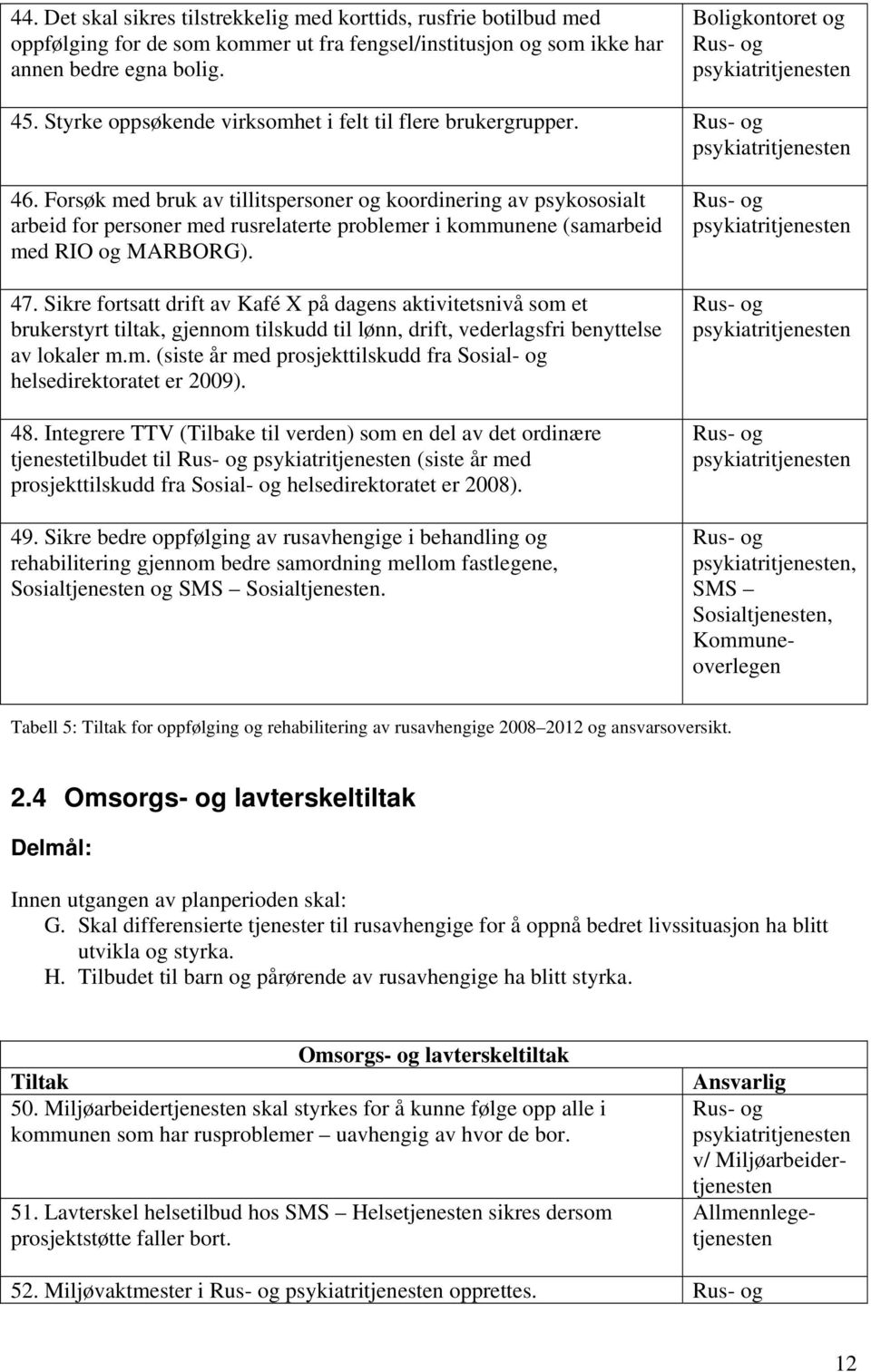 Forsøk med bruk av tillitspersoner og koordinering av psykososialt arbeid for personer med rusrelaterte problemer i kommunene (samarbeid med RIO og MARBORG). 47.