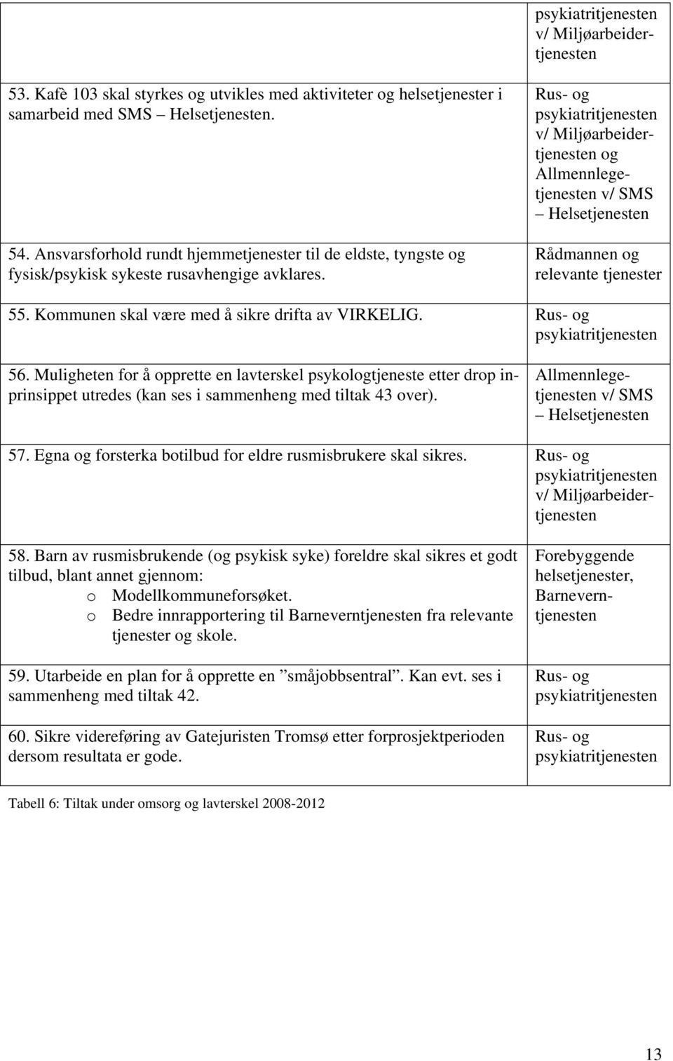 v/ Miljøarbeidertjenesten og Allmennlegetjenesten v/ SMS Helsetjenesten Rådmannen og relevante tjenester 55. Kommunen skal være med å sikre drifta av VIRKELIG. 56.